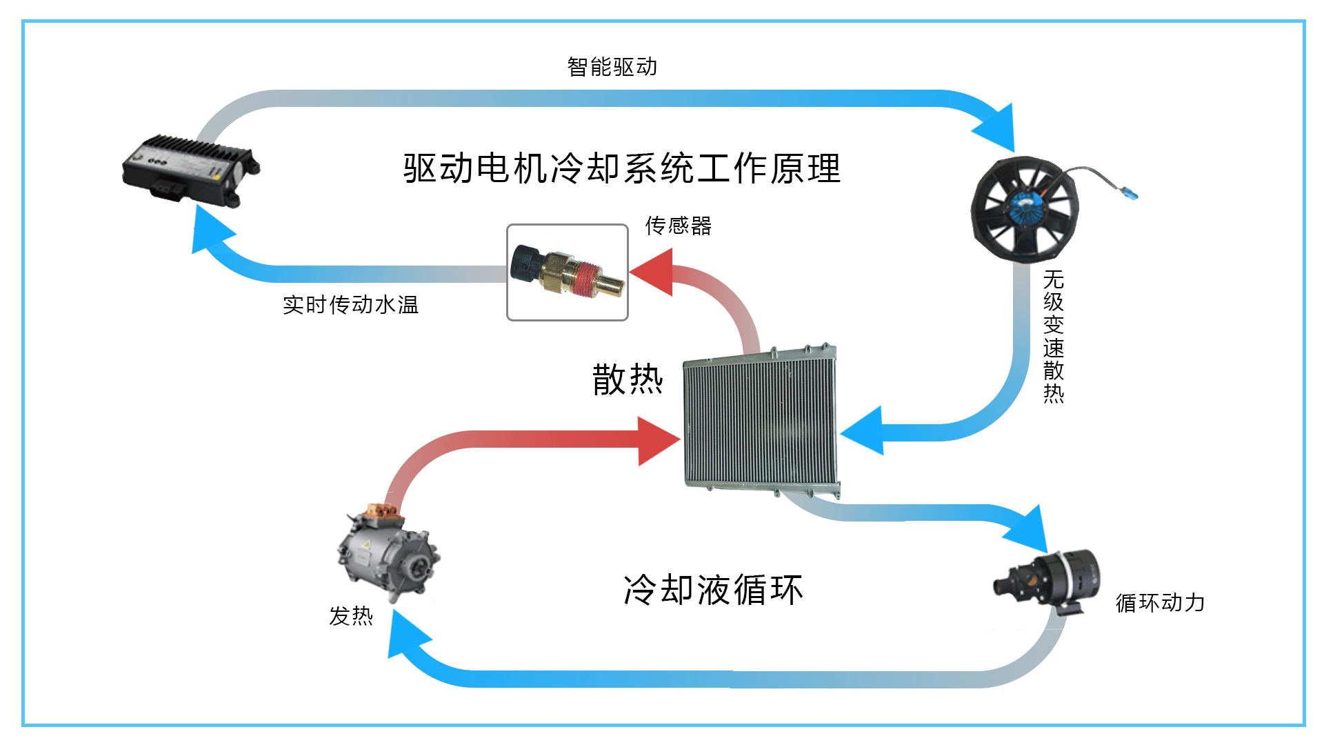 恩創(chuàng) 散熱模組壓鑄件 鋅鋁合金壓鑄件
